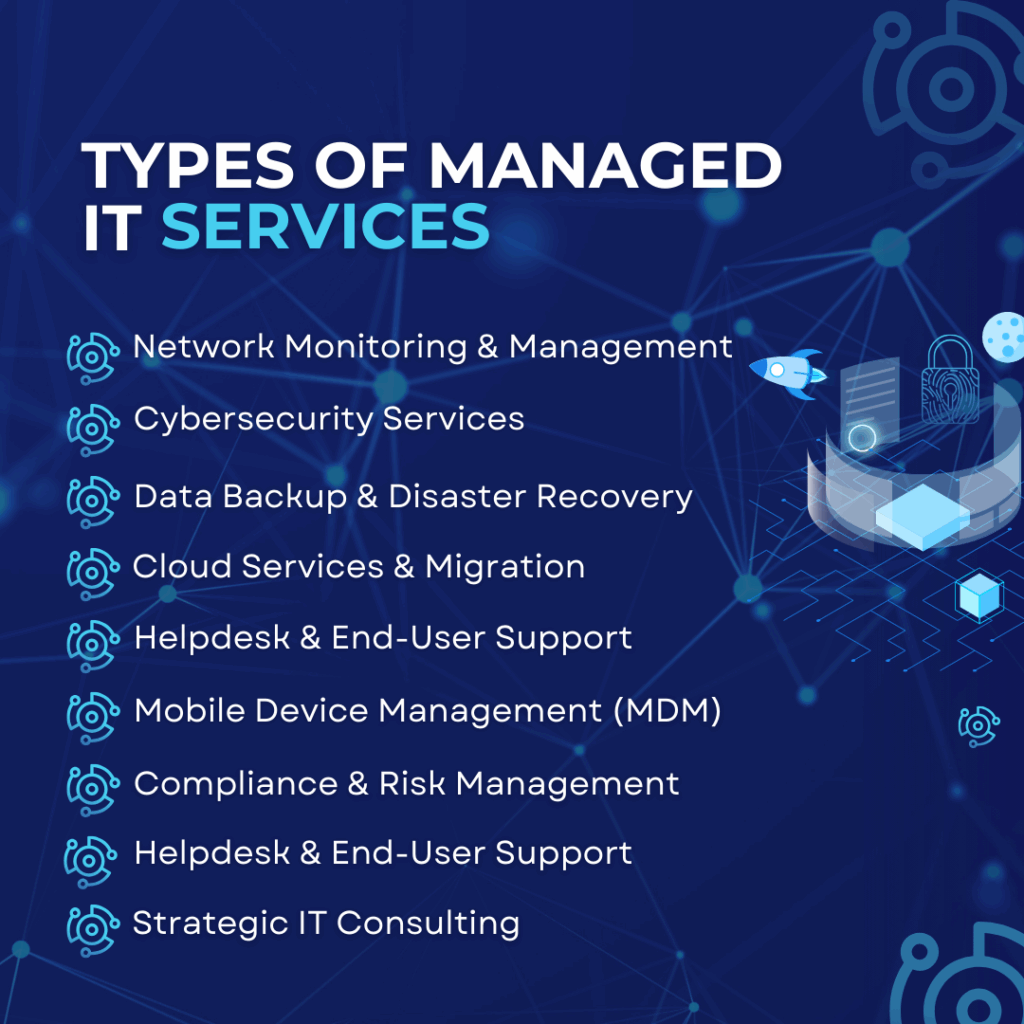 Typed of Managed IT Services