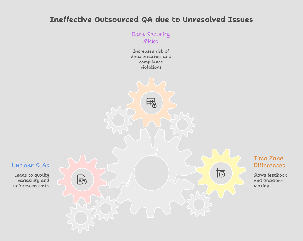 Key Challenges of Outsourcing Quality Assurance